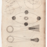 Astronomy, Portable Encyclopaedia, 1826